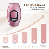 IPL Laser Epilator Body Bikini Laser Hair Removal For Women Flash Depilator Pulse Permanent Laser Epilator Home Use Epilator Aimak Store