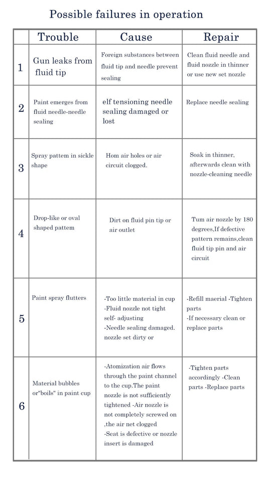 Professional Spray Gun 1.3mm HVLP Paint Gun GTI Pro Lite 600cc Spray Gun Sprayer For Car Furniture Primer Arnish And Top Coat Aimak Store