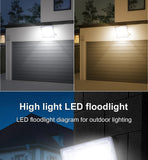 LED Floodlight LED Projector IP67 Waterproof Reflector 220V 10w20w 30w 50w 100w 150w 200w 300w Wall Garden Spotlight Flood Light Aimak Store