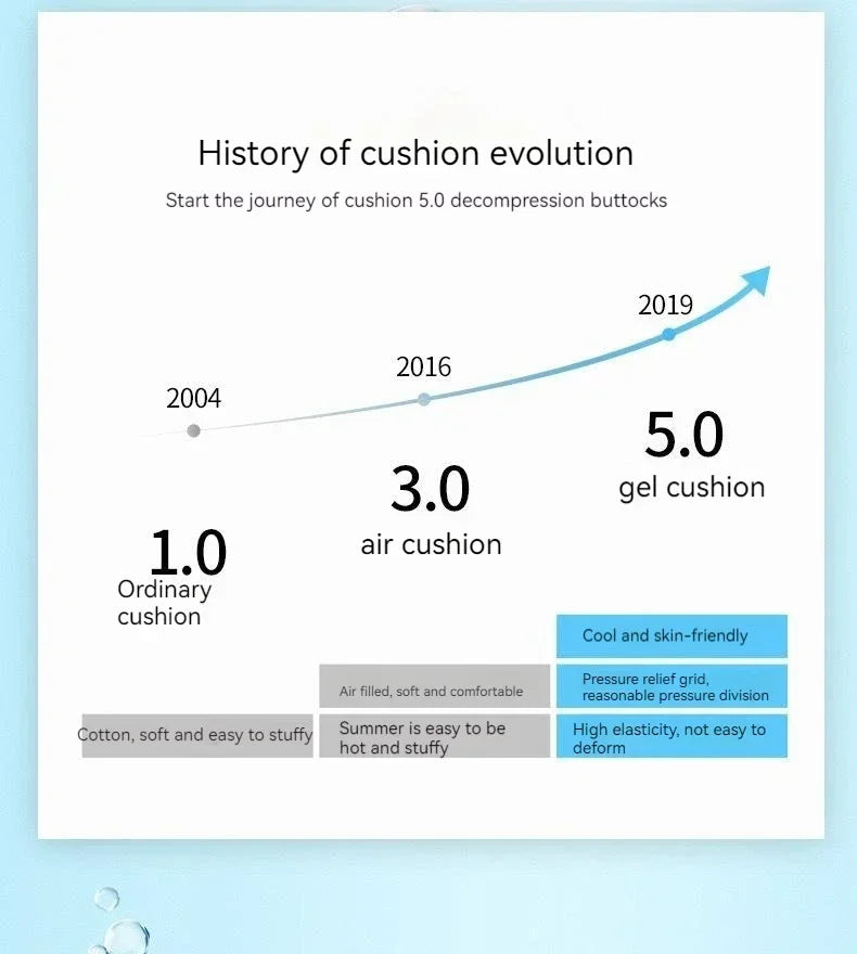 Car Seat Cushion Breathable Cool Gel Cooling Pad Universal Car Honeycomb Butt Pad Car Home Office Chair Cushion Aimak Store