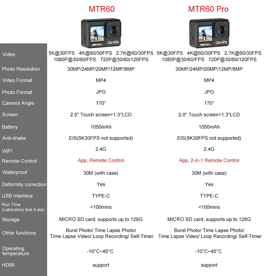 Ourlife MTR60 Pro 5K Action Camera 2 inch IPS Touch Screen 170° 30M Waterproof WiFi 5X Zoom Action Helmet Sports Camera With EIS Aimak Store