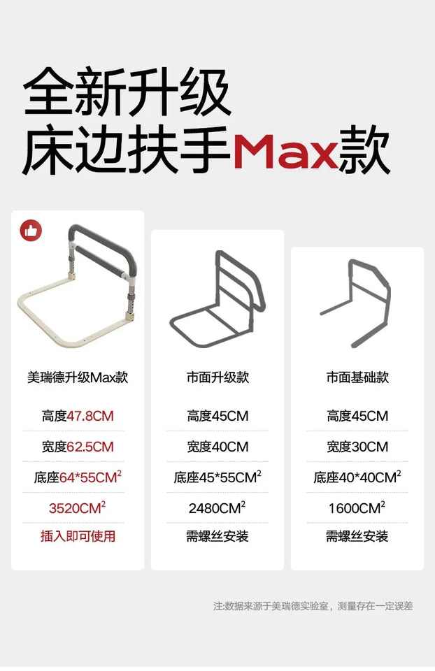 Elderly Bedside Assist Foldable Handrail Anti-Fall Bed Grip Four-Level Adjustable Barrier Convenient Safety Support Aimak Store