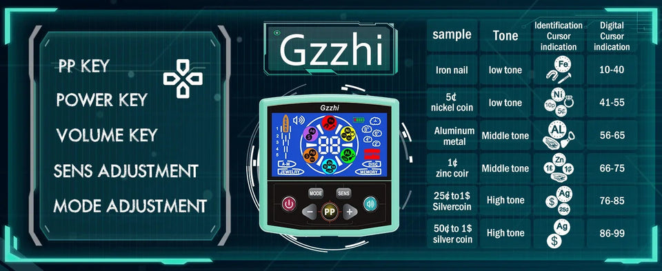 2024 New Underground Metal Detector Gold LCD Search Target ID Max Depth Treasure Hunting PinPointer Waterproof Locate Model Aimak Store