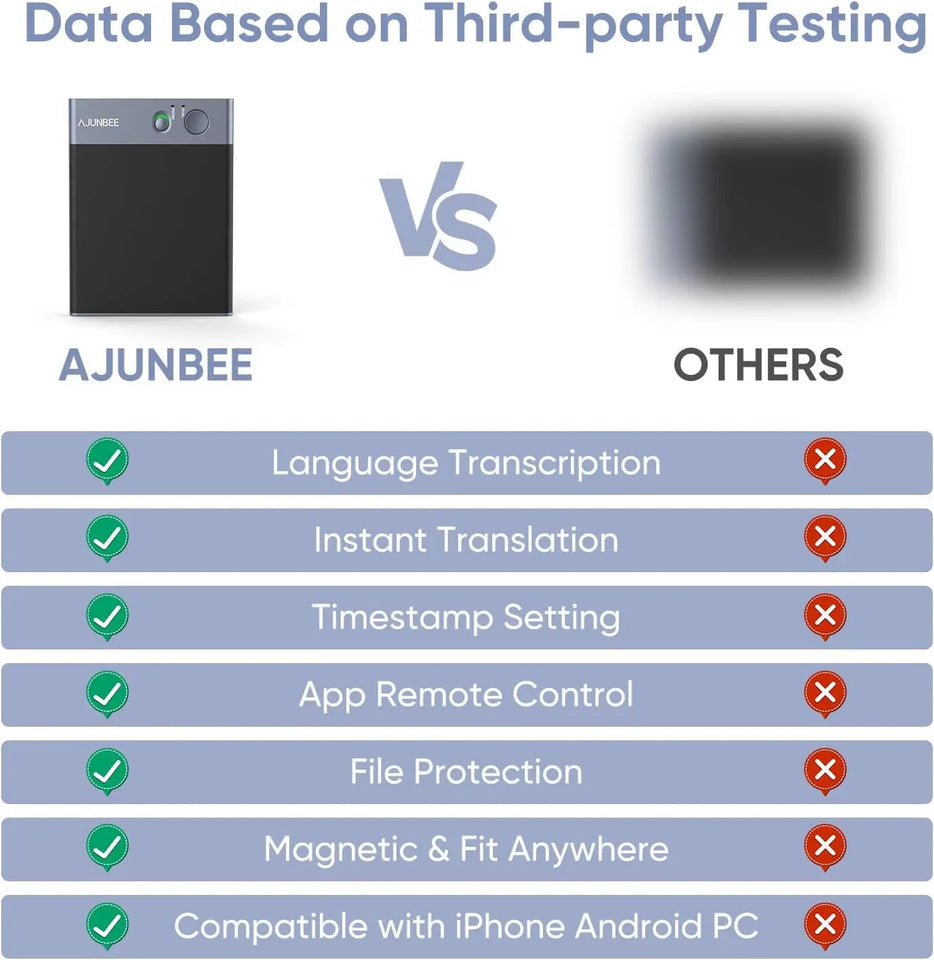 AI powered Voice Recorder  Summarize Instant Translation by ChatGPT  68 Languages,64GB Audio Recorder Magnetic for mobile phone Aimak Store