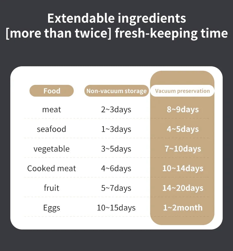 BIESUO Mini Wireless Fully Automatic Vacuum Sealing Machine Household Small Portable Food Packaging Plastic Sealing Machine Aimak Store