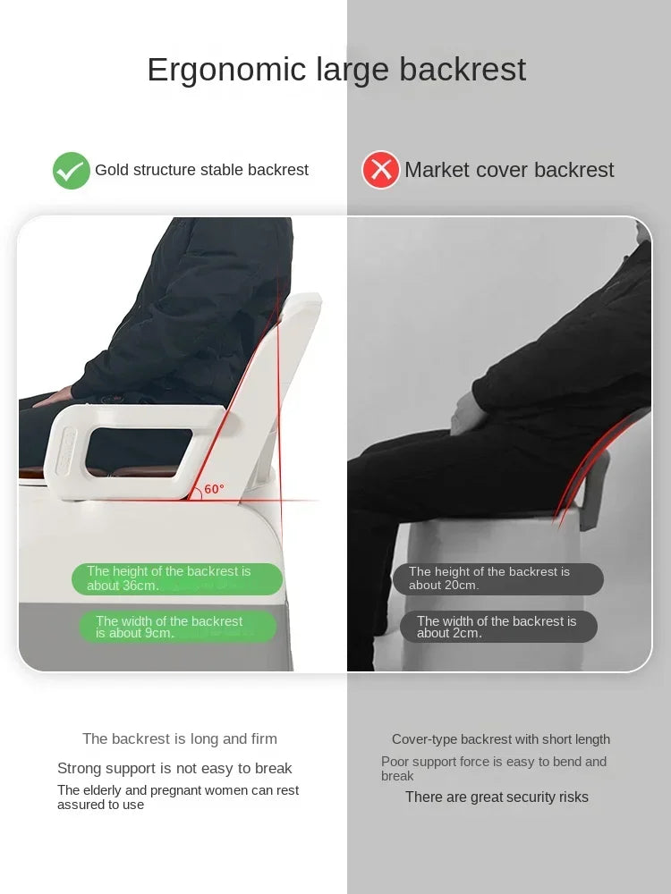 Ergonomic Elderly Toilet, Detachable Armrest, Heightened Portable Seat, Soft Backrest Comfort Chair for Pregnant Women