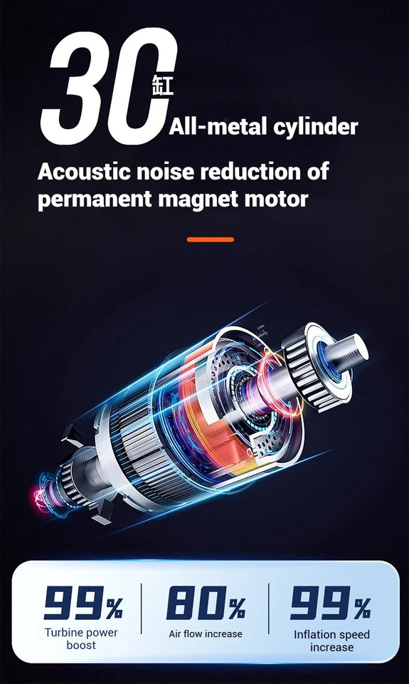 7 in 1 Car Tyre Inflator Inflatable Pump Electric Pump Car Jump Starter Battery Starting Portable Air Compressor Emergency Power Aimak Store