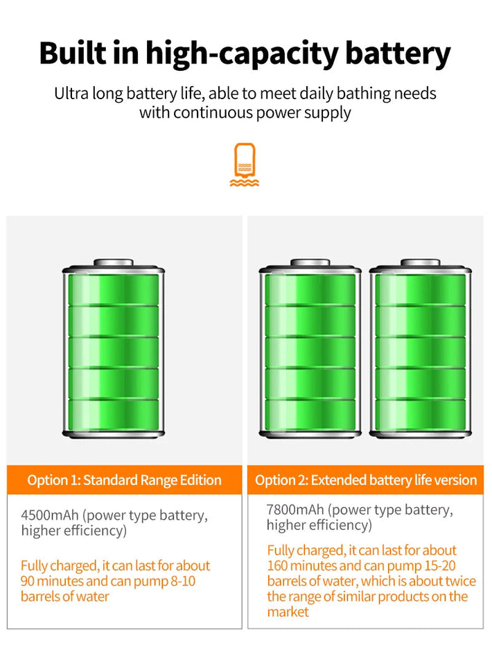 Outdoor Camping Shower IPX7 Waterproof with Digital Display Portable Electric Shower Pump for Hiking Travel Beach Pet Watering Aimak Store