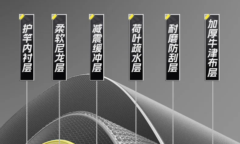 YUZHIYUAN 2025 New Fishing Rod Bag Lightweight Waterproof Wear-resistant Sea Rod Bag Special Fishing Big Belly Storage Bag Aimak Store