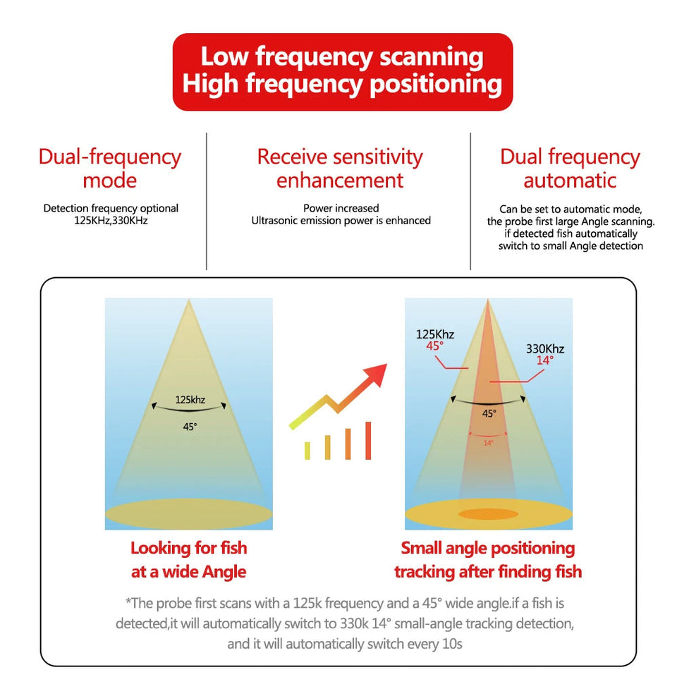 New Smart Fishfinder Fish finder Shore Tablet Boat 125KHz Lake 60M App Sea GPS Wireless Sonar Smartphone Aimak Store