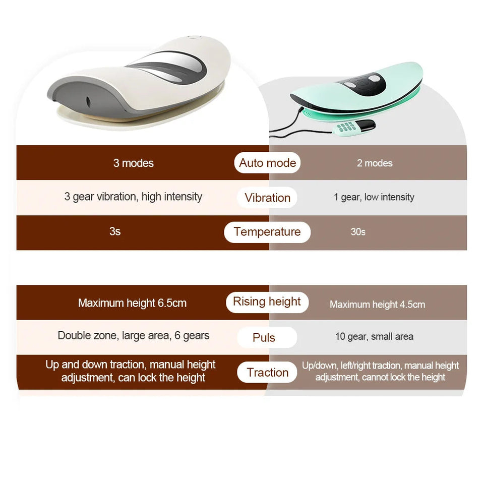 Ergonomic Electric Lumbar Traction Massager Adjustable Vibration Waist Spine Support Back Massage Machine Inflatable Stretcher Aimak Store