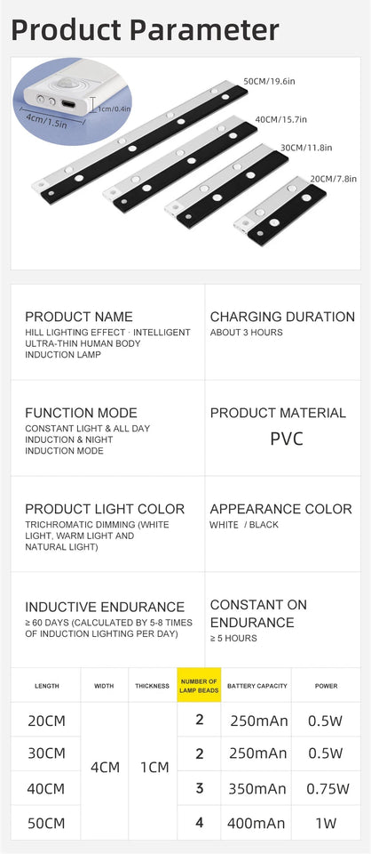 LED Motion Sensor Wireless Ultra Thin Night Light USB LED Wine cooler Light For Kitchen Cabinet Bedroom Wardrobe Indoor Lighting Aimak Store