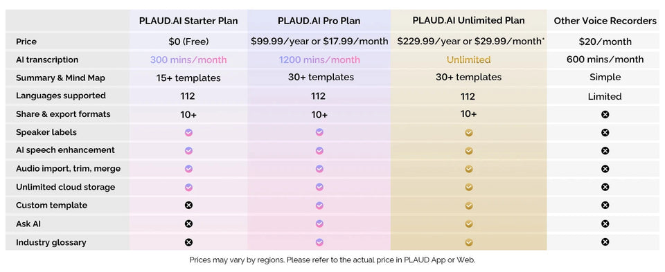 PLAUD NOTE AI Voice Recorder, AI Notetaking Device for Meetings, Lectures, Calls, AI Transcription & Summarization Aimak Store