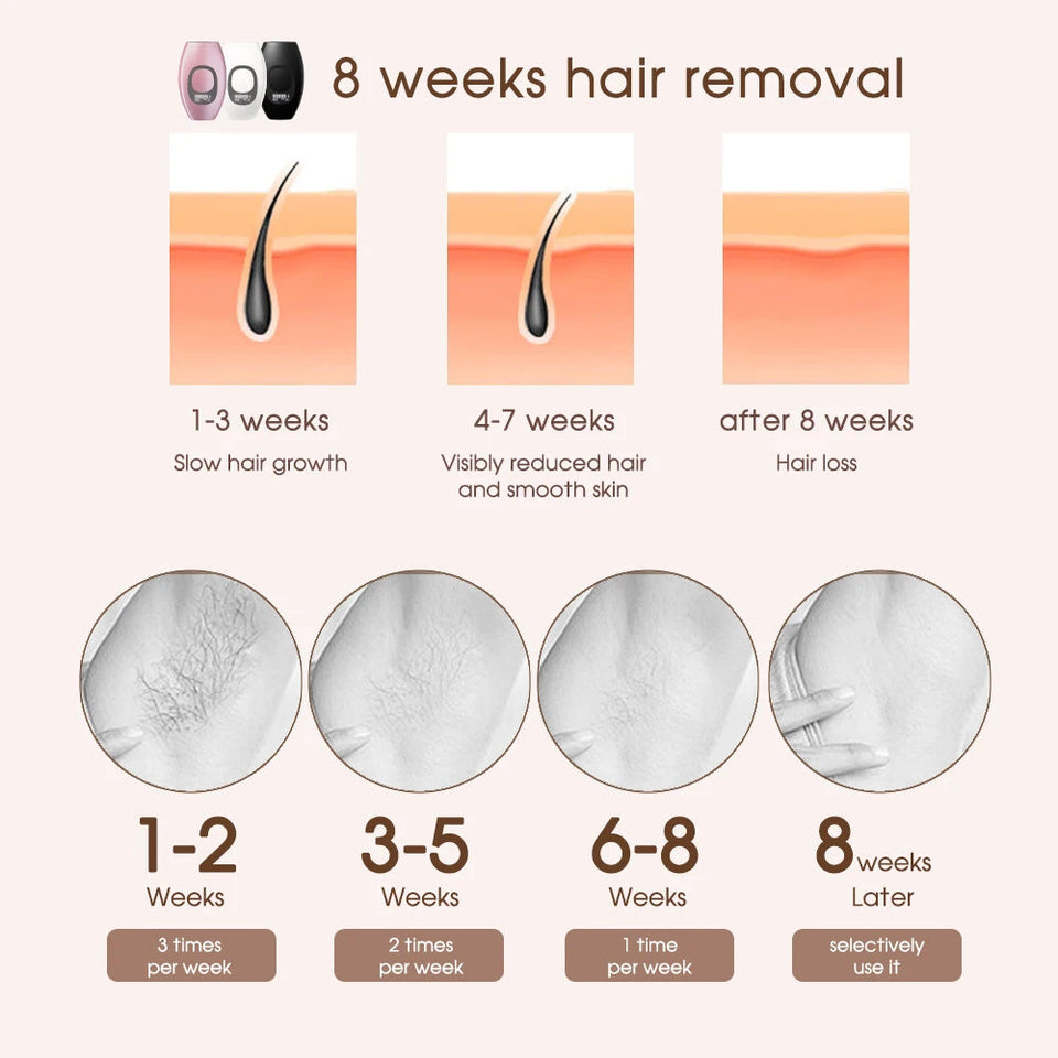 IPL Laser Epilator Body Bikini Laser Hair Removal For Women Flash Depilator Pulse Permanent Laser Epilator Home Use Epilator Aimak Store