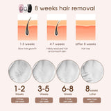 IPL Laser Epilator Body Bikini Laser Hair Removal For Women Flash Depilator Pulse Permanent Laser Epilator Home Use Epilator Aimak Store