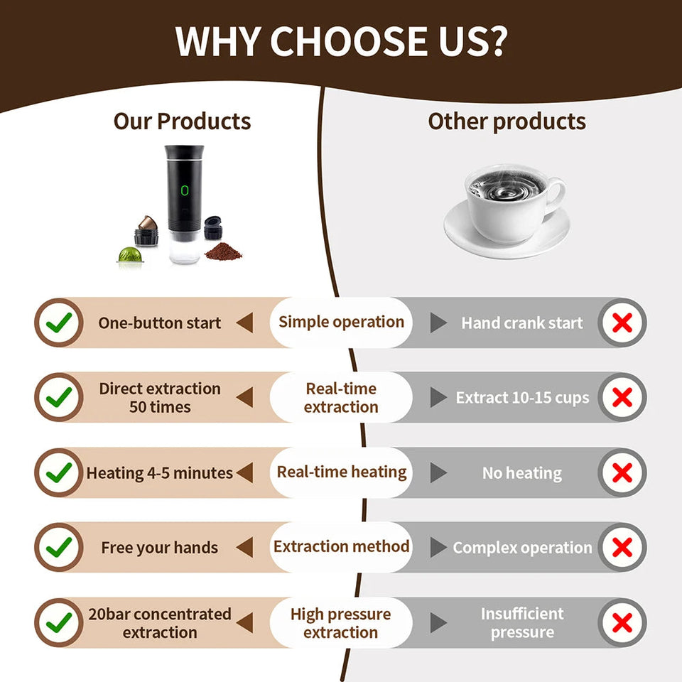 3-in-1 Portable Coffee Maker Espresso Coffee Maker For Car Home Camping Travel Capsule Powder Automatic Coffee Maker Aimak Store