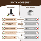 3-in-1 Portable Coffee Maker Espresso Coffee Maker For Car Home Camping Travel Capsule Powder Automatic Coffee Maker Aimak Store