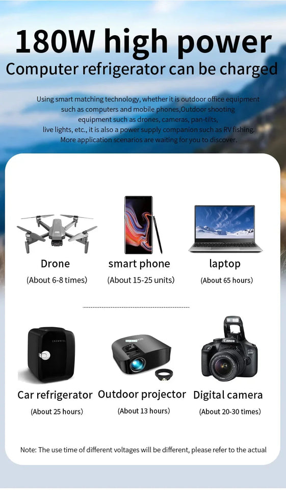 110V/220V 32000mAh Portable Power 180W Battery AC DC output Outdoor Charger Emergency Power Supply Power Bank Aimak Store