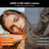 VOXFLIX  HY300 Pro MAX 1080P Full HD Projector Android 13 Wifi 6.0 BT5.2 Cinema Sound Speaker Protable Mini Projetor Supports 4K Aimak Store