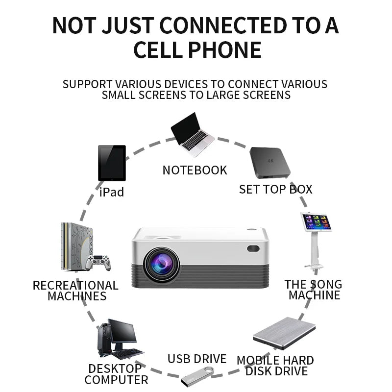 Salange P35 Android 10 Projector WIFI Portable MINI Video Beamer Smart TV 1280*720dpi for Game Movie Home Cinema 1080P 4K Video Aimak Store