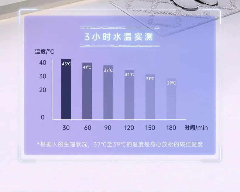 Shower Bucket for Adults PVC Folding Children's Bath Thickened Bathtub Household Inflatable Bathtub Adult Shower Bucket Aimak Store