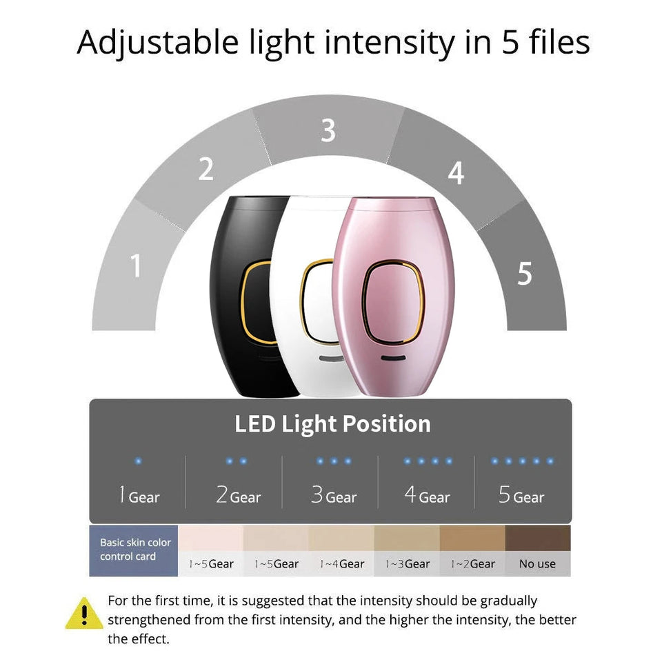 IPL Laser Epilator Body Bikini Laser Hair Removal For Women Flash Depilator Pulse Permanent Laser Epilator Home Use Epilator Aimak Store