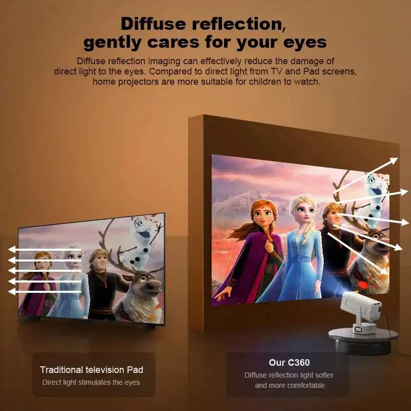 VOXFLIX  HY300 Pro MAX 1080P Full HD Projector Android 13 Wifi 6.0 BT5.2 Cinema Sound Speaker Protable Mini Projetor Supports 4K Aimak Store