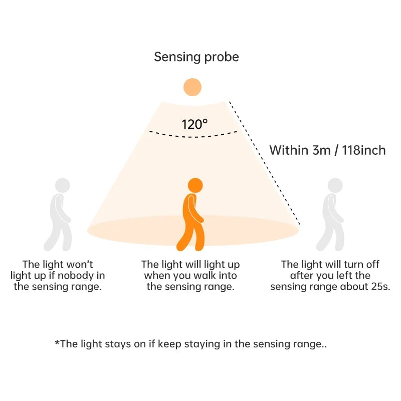 10/20/30/40/50CM Under Cabinet Led Light Sensor Movement Rechargeable Wireless Led Lamp Night Light Cupboard Bedroom Wardrobe Aimak Store